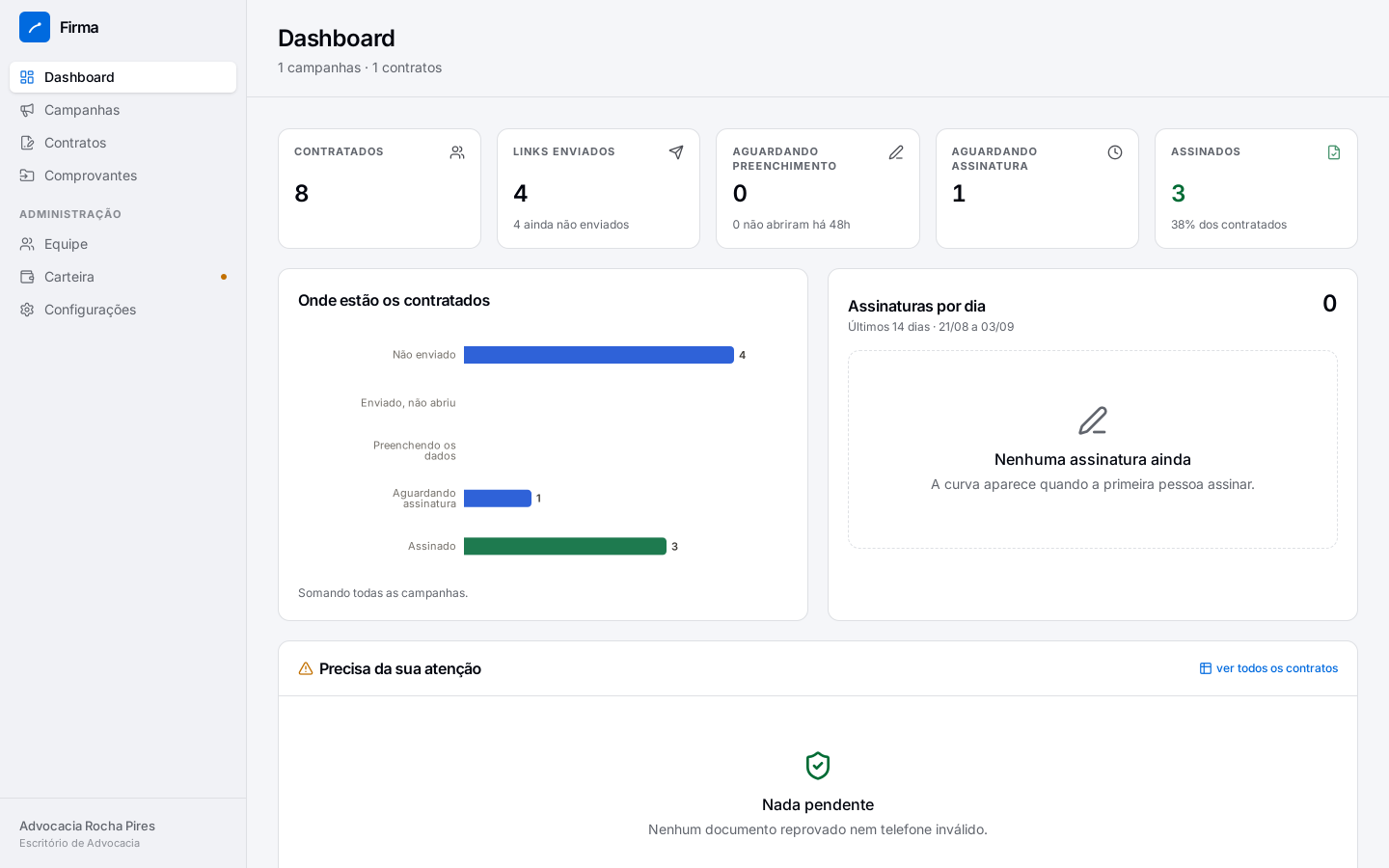 O painel inicial, com o andamento das campanhas e dos contratos.